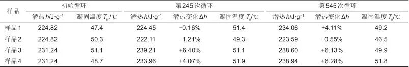 【本刊推荐】三水合乙酸钠复合相变材料的循环特性研究(图8)