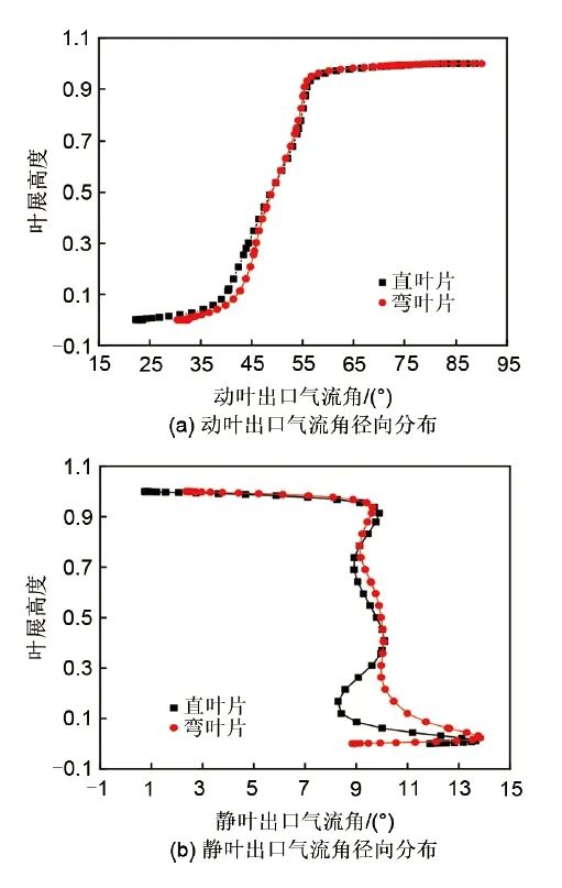 陈海生团队：跨声速轴流压缩机动静叶弯参数耦合关系的图23