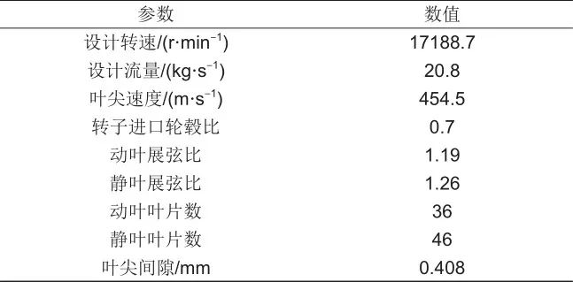 陈海生团队：跨声速轴流压缩机动静叶弯参数耦合关系的图1