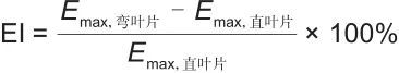 陈海生团队：跨声速轴流压缩机动静叶弯参数耦合关系的图10