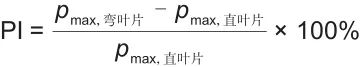 陈海生团队：跨声速轴流压缩机动静叶弯参数耦合关系的图9