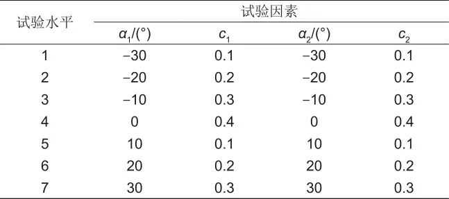 陈海生团队：跨声速轴流压缩机动静叶弯参数耦合关系的图5