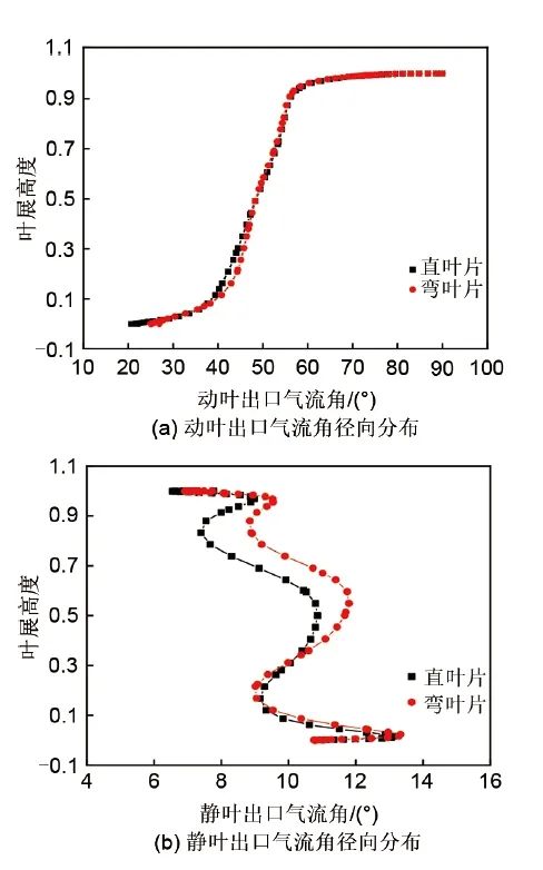 陈海生团队：跨声速轴流压缩机动静叶弯参数耦合关系的图24