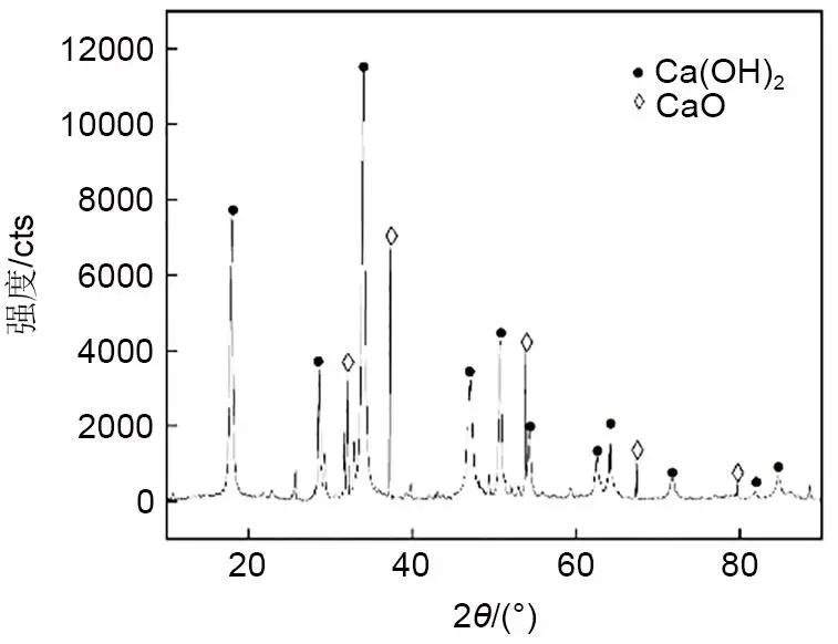 莫雅超 等：CaO/Ca(OH)2核壳结构颗粒的制备及其储热性能的图14