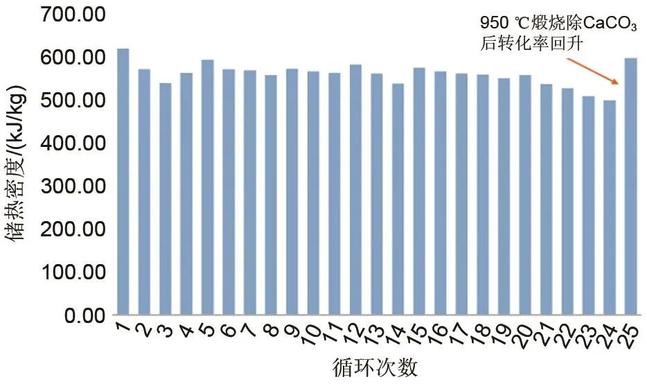 莫雅超 等：CaO/Ca(OH)2核壳结构颗粒的制备及其储热性能的图23