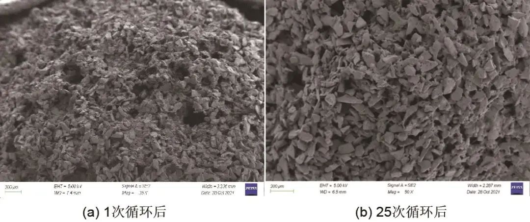 莫雅超 等：CaO/Ca(OH)2核壳结构颗粒的制备及其储热性能的图22