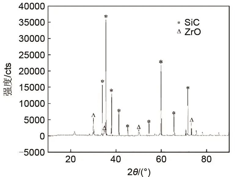 莫雅超 等：CaO/Ca(OH)2核壳结构颗粒的制备及其储热性能的图13