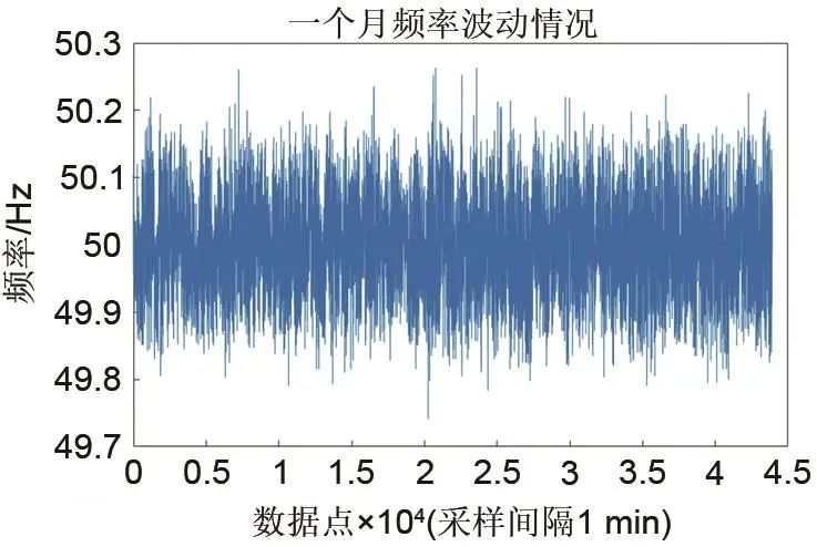 杨文强 等：计及多影响因素的发电侧混合储能系统容量配置方法及配置工具的图57