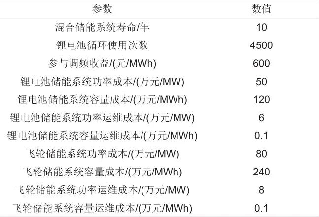 杨文强 等：计及多影响因素的发电侧混合储能系统容量配置方法及配置工具的图111