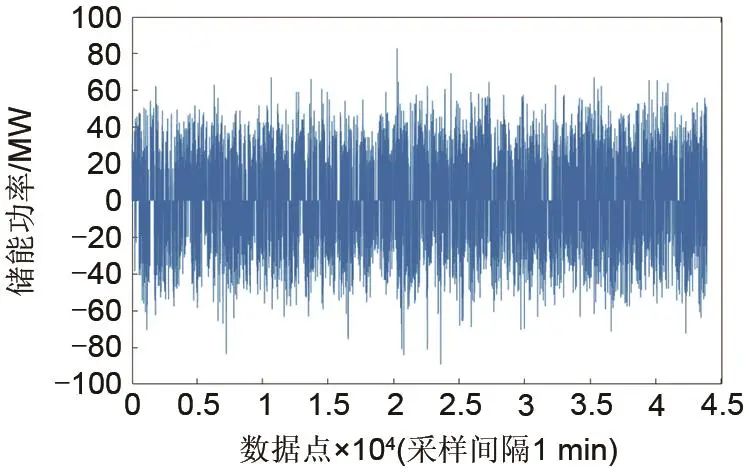 杨文强 等：计及多影响因素的发电侧混合储能系统容量配置方法及配置工具的图58