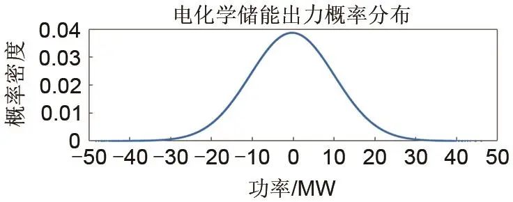 杨文强 等：计及多影响因素的发电侧混合储能系统容量配置方法及配置工具的图105