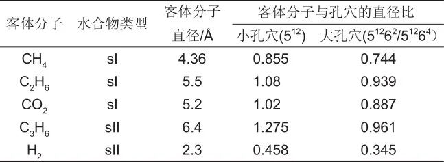 樊栓狮等：动力学强化水合储氢技术研究进展的图14