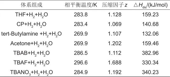 樊栓狮等：动力学强化水合储氢技术研究进展的图13