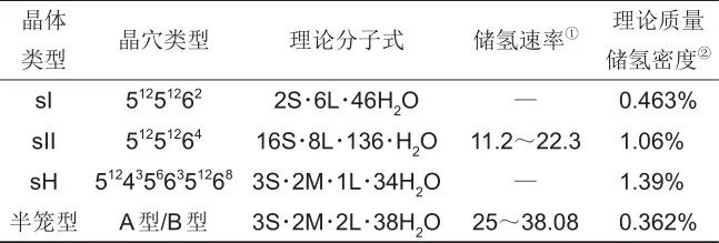 樊栓狮等：动力学强化水合储氢技术研究进展的图19