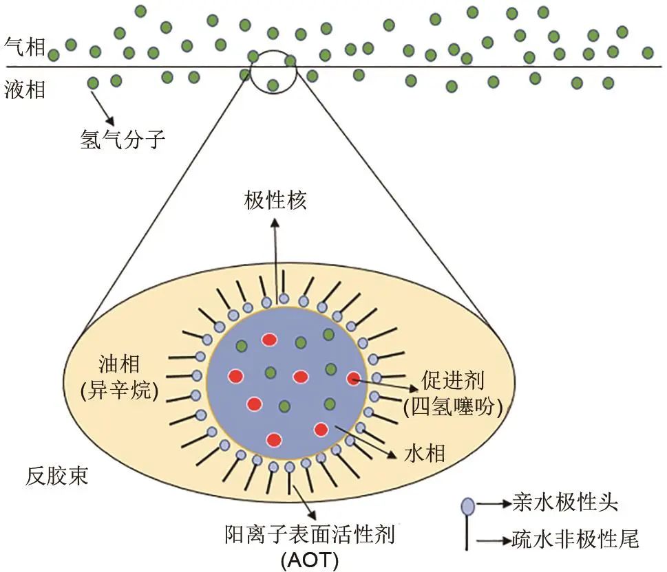 樊栓狮等：动力学强化水合储氢技术研究进展的图21