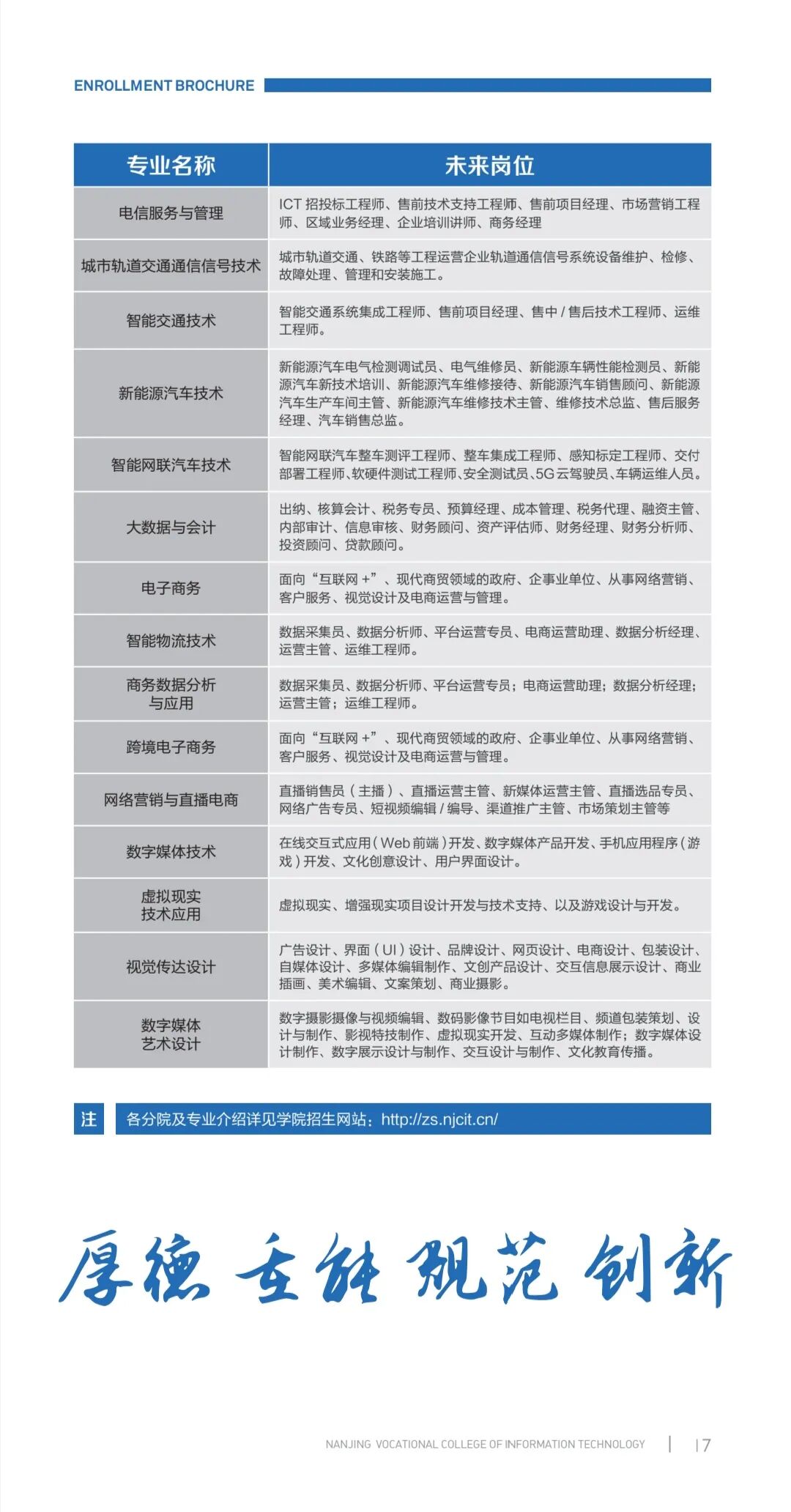 南京交通職業(yè)技術(shù)學(xué)院專業(yè)設(shè)置_2024年南京交通職業(yè)技術(shù)學(xué)院分數(shù)線_南京交通技術(shù)學(xué)院多少分