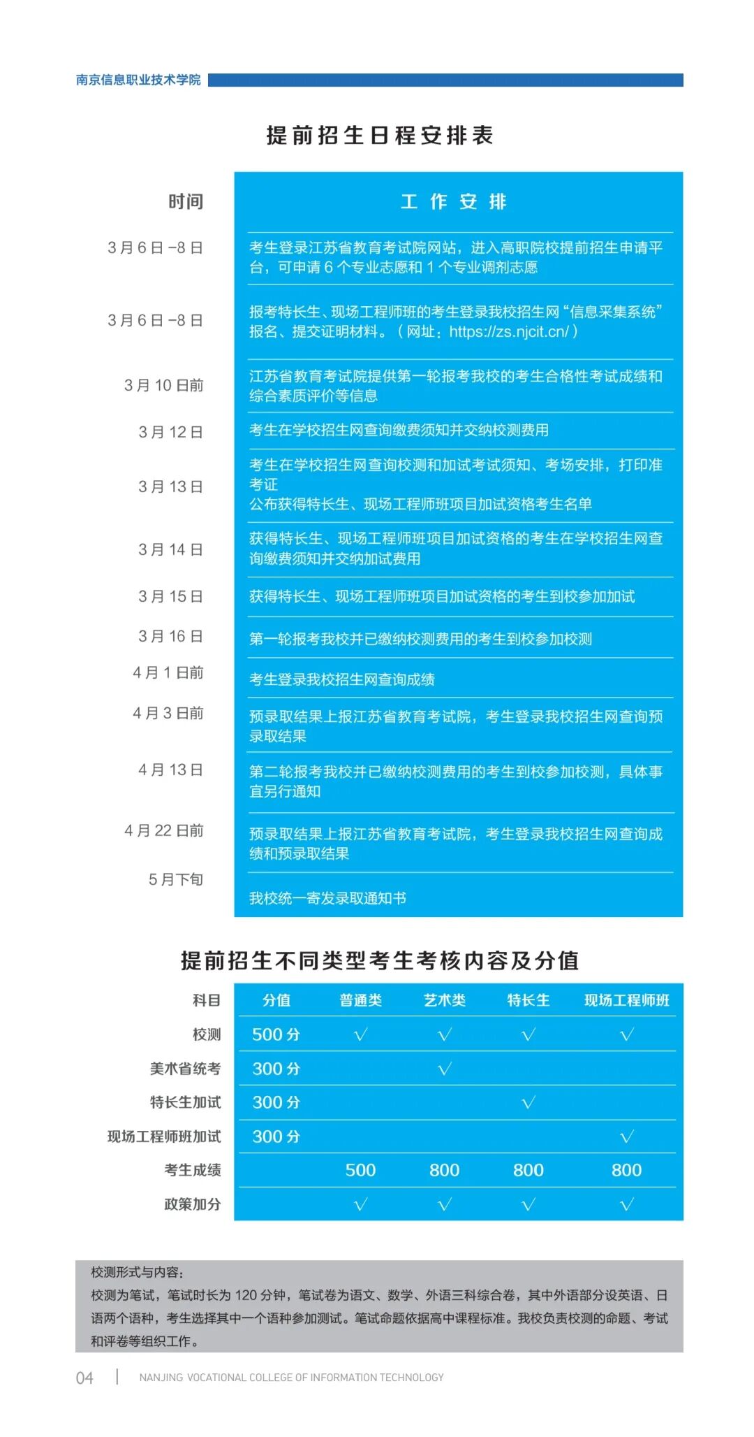 2024年南京交通職業(yè)技術(shù)學(xué)院分數(shù)線_南京交通技術(shù)學(xué)院多少分_南京交通職業(yè)技術(shù)學(xué)院專業(yè)設(shè)置