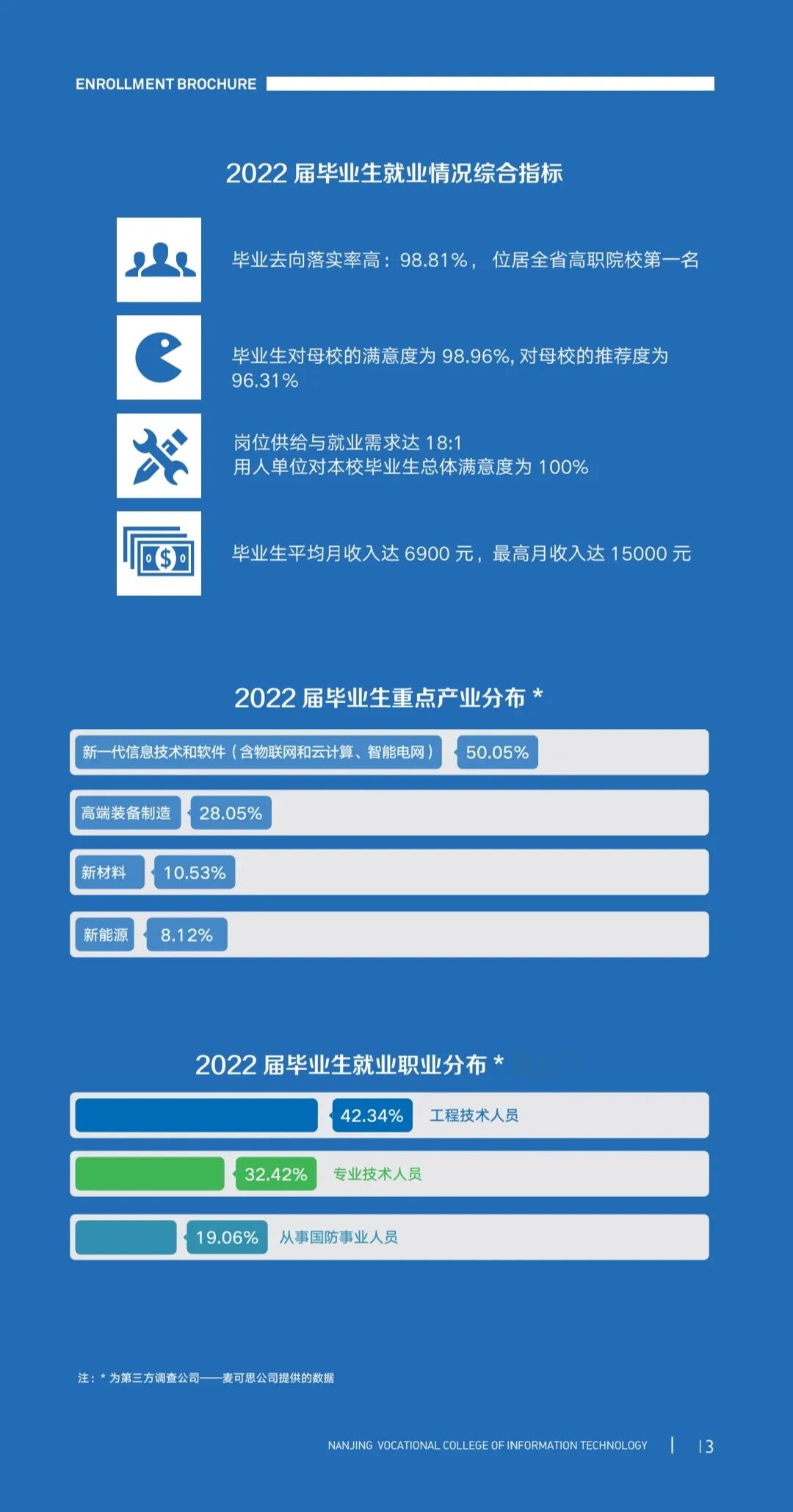 2024年南京交通職業(yè)技術(shù)學(xué)院分數(shù)線_南京交通職業(yè)技術(shù)學(xué)院專業(yè)設(shè)置_南京交通技術(shù)學(xué)院多少分