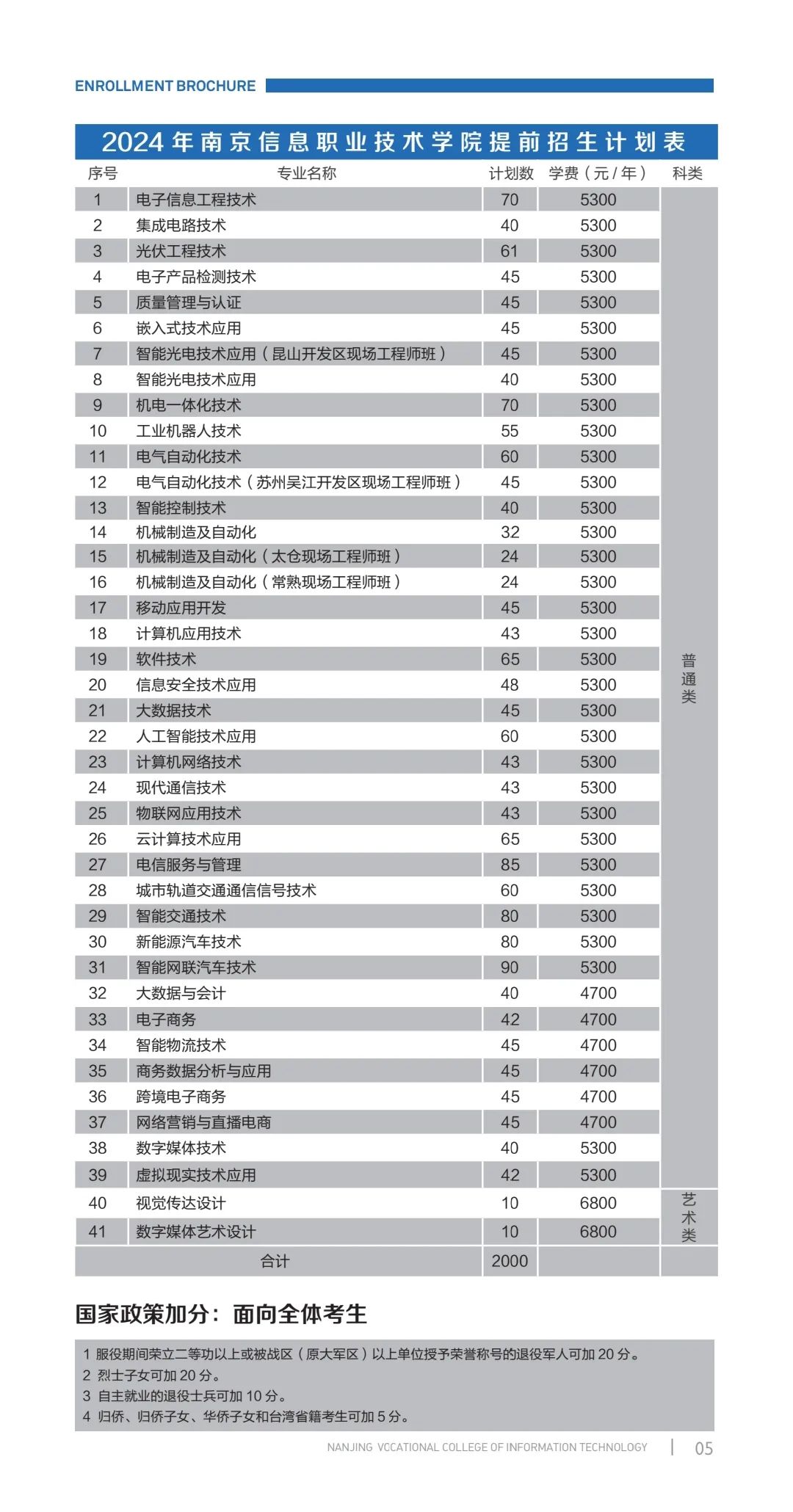 南京交通技術(shù)學(xué)院多少分_南京交通職業(yè)技術(shù)學(xué)院專業(yè)設(shè)置_2024年南京交通職業(yè)技術(shù)學(xué)院分數(shù)線