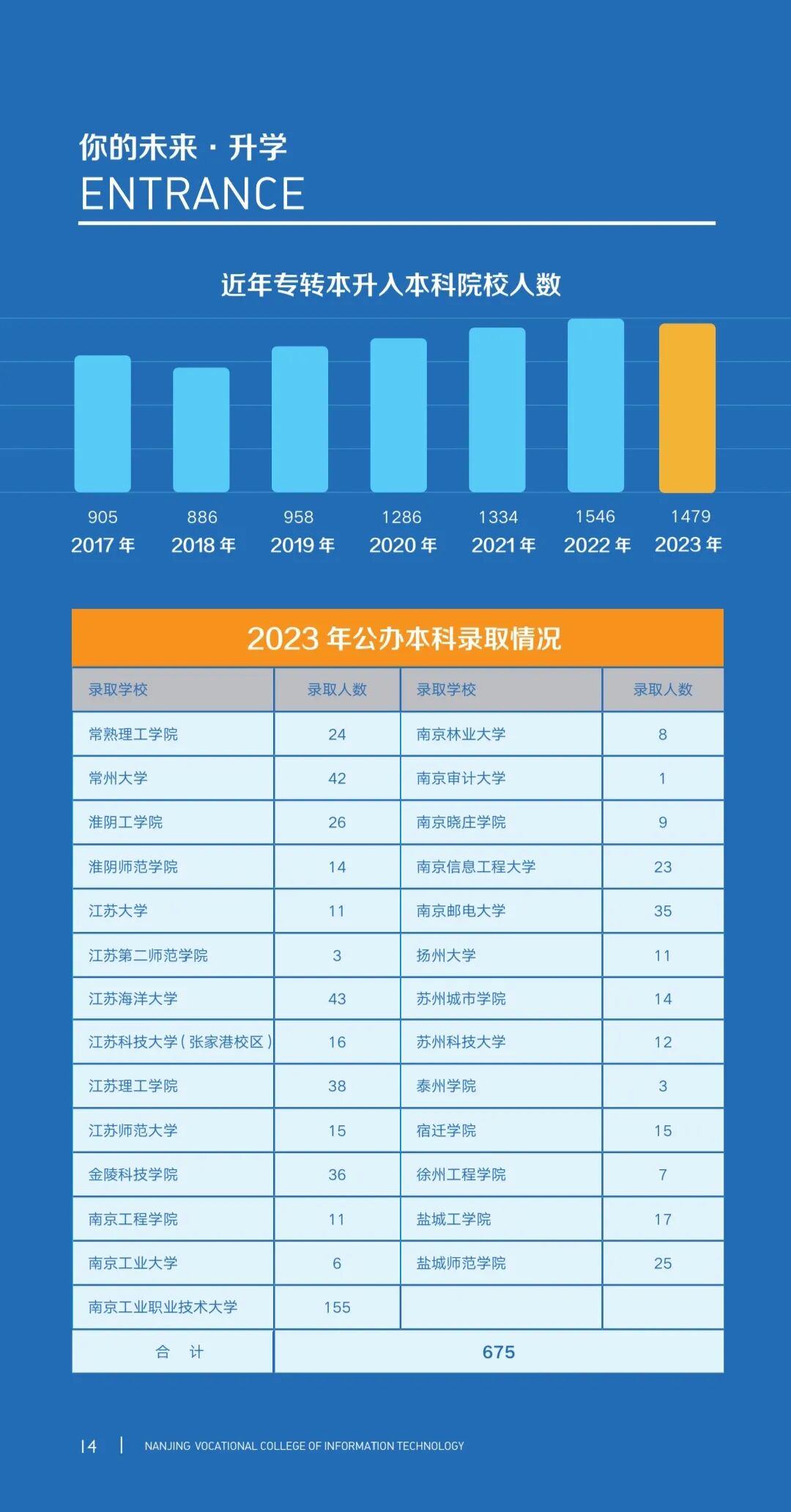 2024年南京交通職業(yè)技術(shù)學(xué)院分數(shù)線_南京交通職業(yè)技術(shù)學(xué)院專業(yè)設(shè)置_南京交通技術(shù)學(xué)院多少分