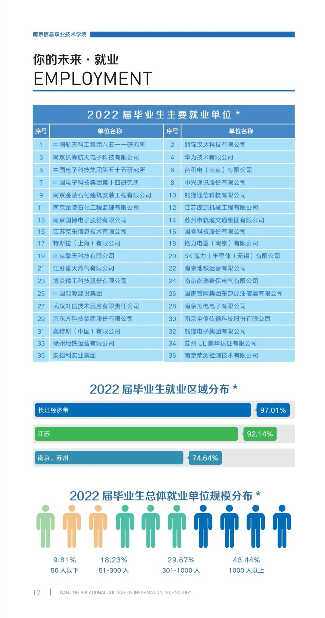 南京交通職業(yè)技術(shù)學(xué)院專業(yè)設(shè)置_南京交通技術(shù)學(xué)院多少分_2024年南京交通職業(yè)技術(shù)學(xué)院分數(shù)線