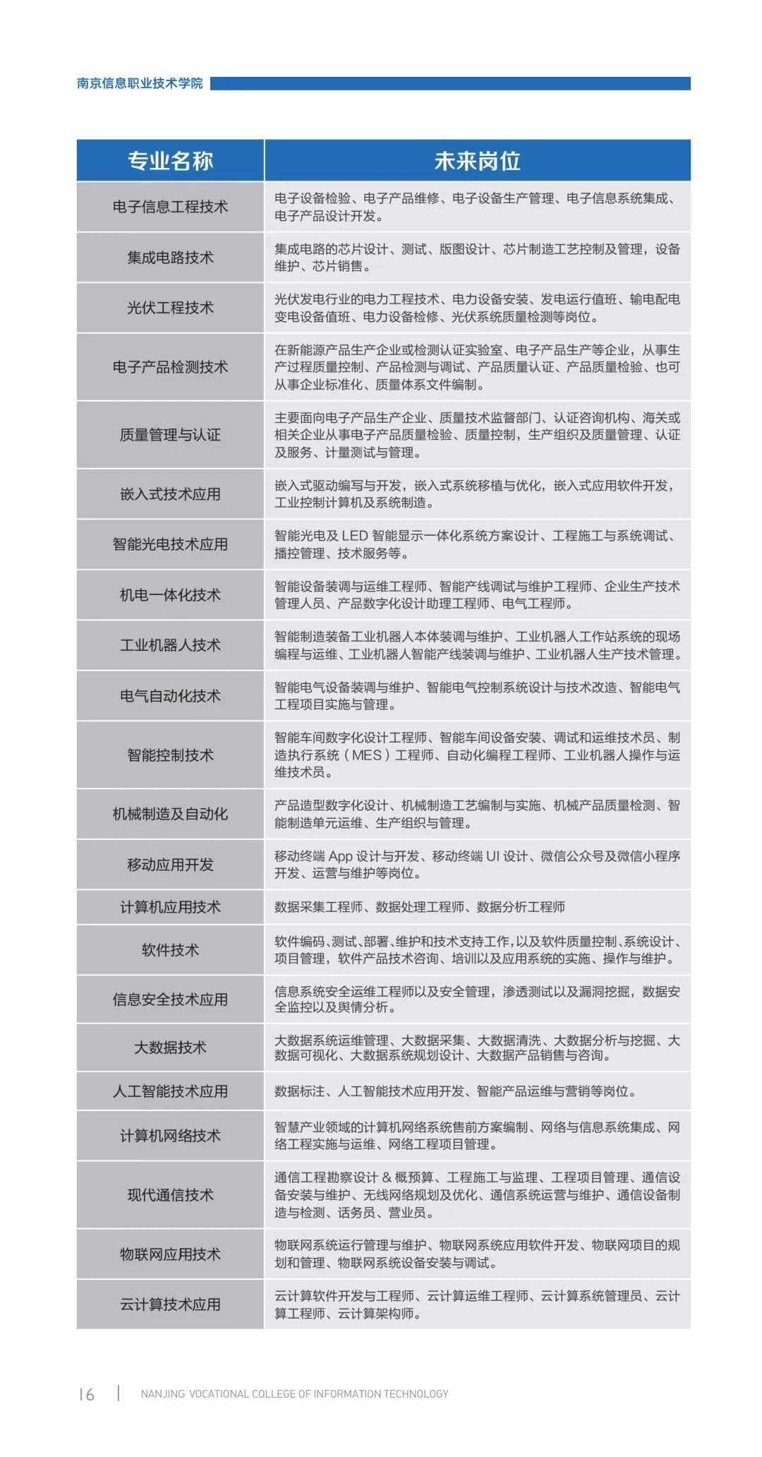 2024年南京交通職業(yè)技術(shù)學(xué)院分數(shù)線_南京交通技術(shù)學(xué)院多少分_南京交通職業(yè)技術(shù)學(xué)院專業(yè)設(shè)置