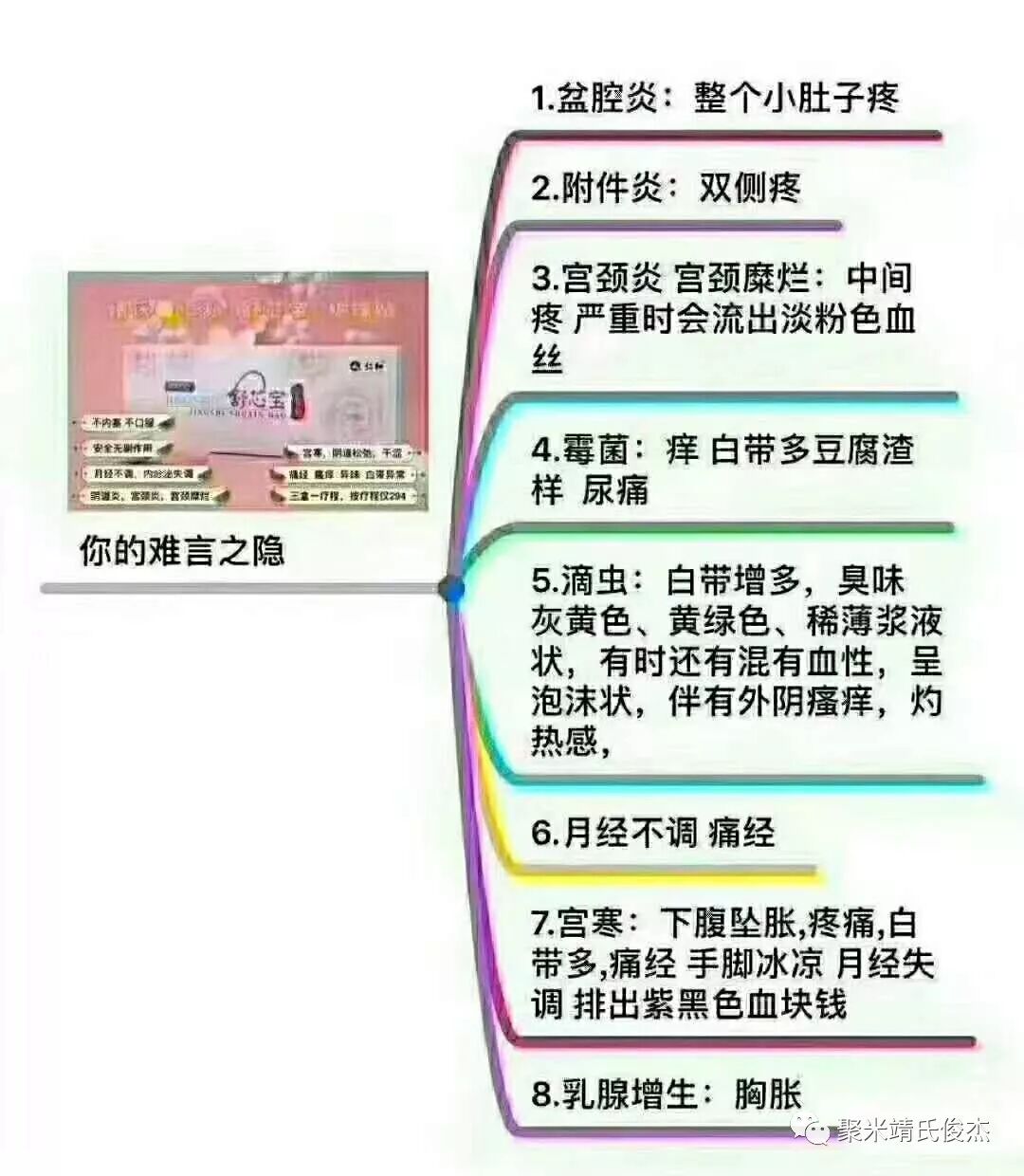 婧氏舒芯宝 为什么知道你有没有妇科 聚米靖氏俊杰 微信公众号文章阅读 Wemp