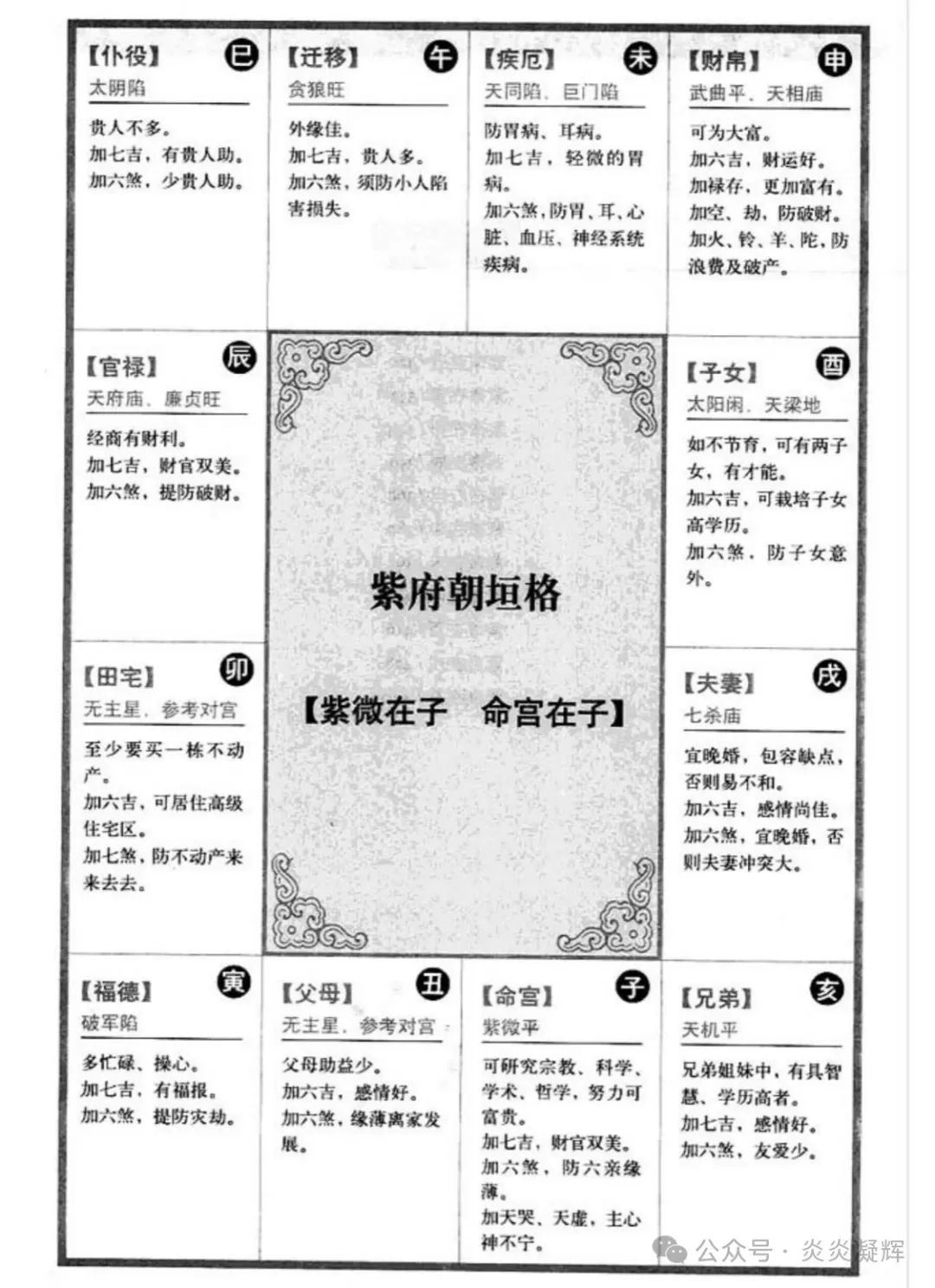 紫微星贪狼星入命宫_紫微贪狼在命宫_紫微贪狼的人