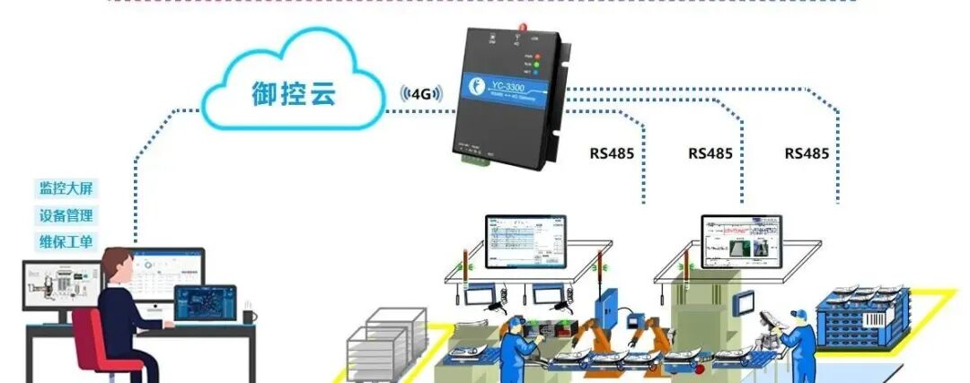 御控工业网关YC-3300系列工业网关上市啦 - 知乎