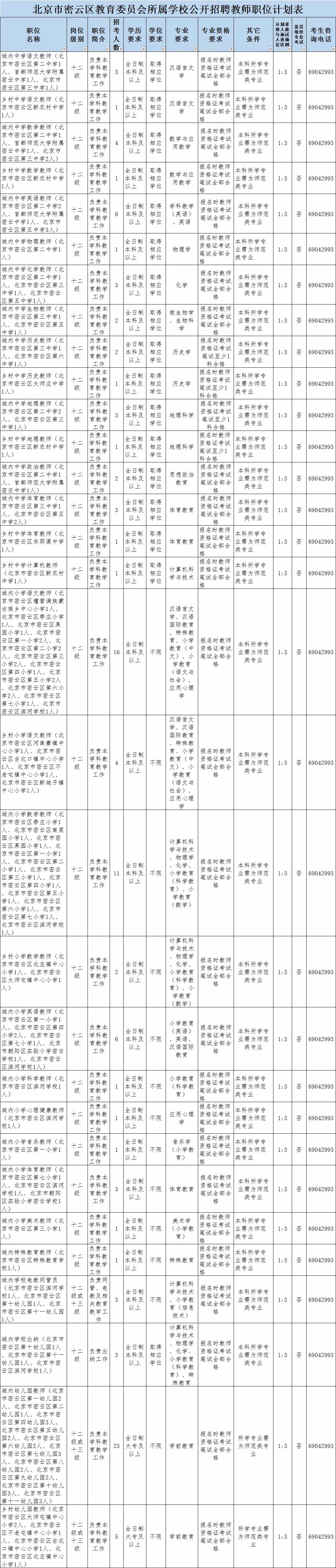 嚴重缺人！北京這些好單位正在找你！換工作的抓緊 職場 第13張