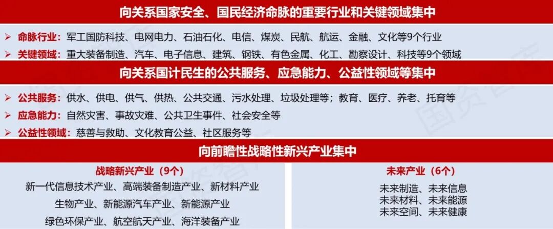 “三个集中” 重组整合路径