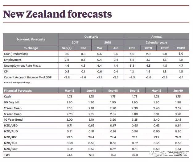 2020将推出广泛适用的资本利得税？Westpac：存在可能