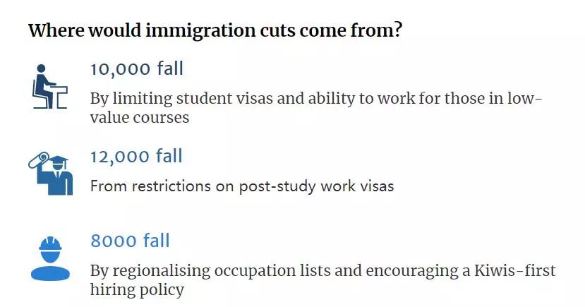 月2日周六移民政策突袭，移民部长公布学签工签政策重大变化"