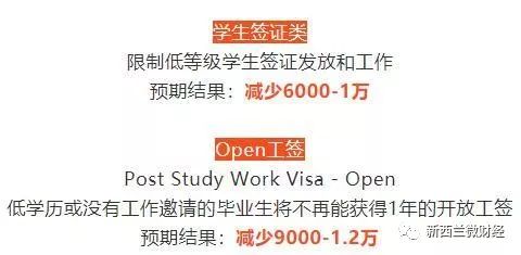 中國赴新留學人數連續下跌成定局！接下來紐西蘭會… 留學 第16張