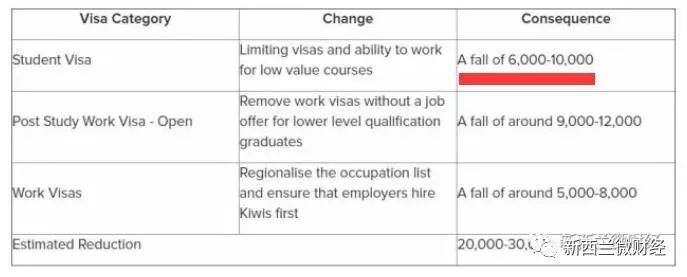 中國赴新留學人數連續下跌成定局！接下來紐西蘭會… 留學 第15張