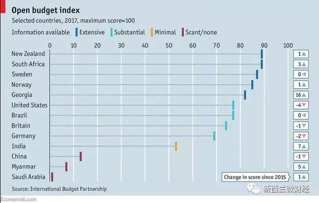 Опен бюджет уз 2024. Open budget. Open бюджет. Open budget Index. Опен бюджет.уз.