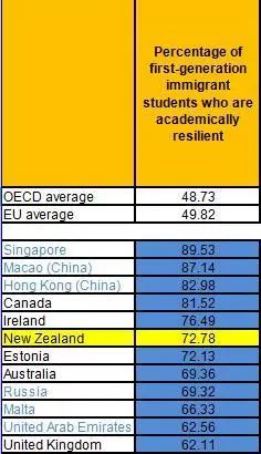 权威报告来了！送孩子出国念书，哪几个国家最容易适应？