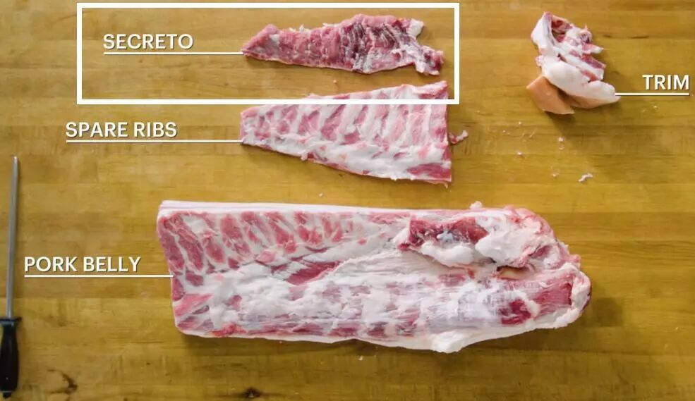 國外一坨坨騷到爆棚的豬肉 到底要怎麼買 附各部位豬肉英文對照 去騷方法 新西蘭微財經 微文庫