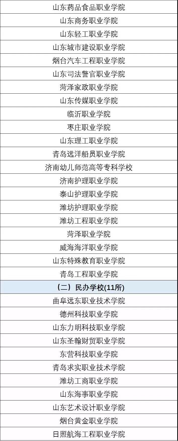 名单发布！2019年山东这些高校具有普通高等学历教育招生资格！报考认准了