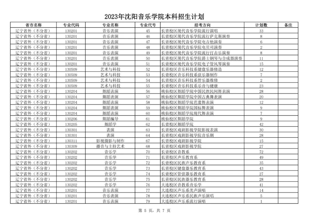 2o21年辽宁高考分数线_2024年辽宁高考录取分数线_辽宁2029高考分数线