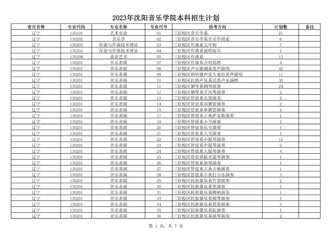 2024年辽宁高考录取分数线_2o21年辽宁高考分数线_辽宁2029高考分数线