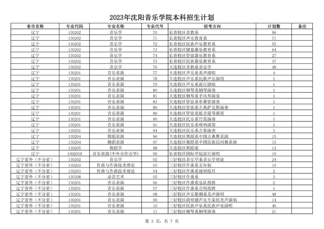 2o21年辽宁高考分数线_2024年辽宁高考录取分数线_辽宁2029高考分数线