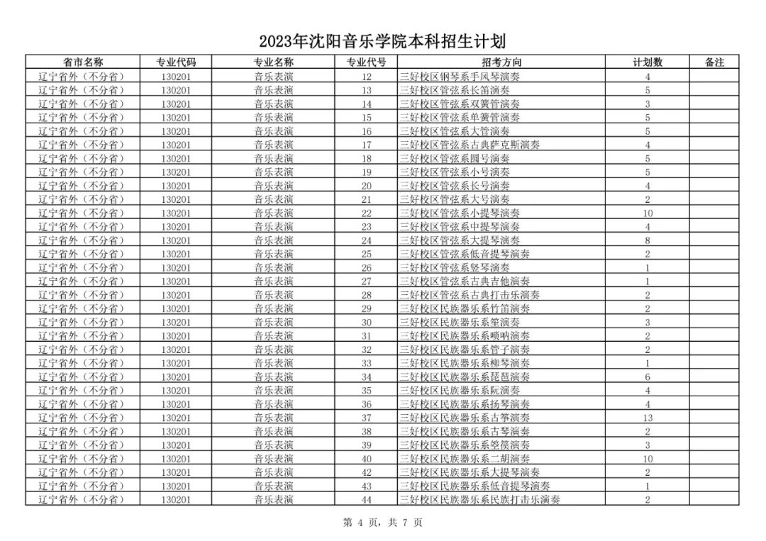 辽宁2029高考分数线_2o21年辽宁高考分数线_2024年辽宁高考录取分数线