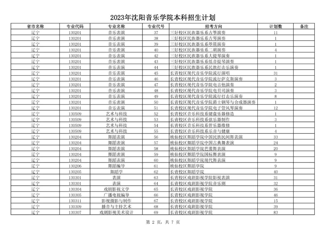 2o21年辽宁高考分数线_辽宁2029高考分数线_2024年辽宁高考录取分数线