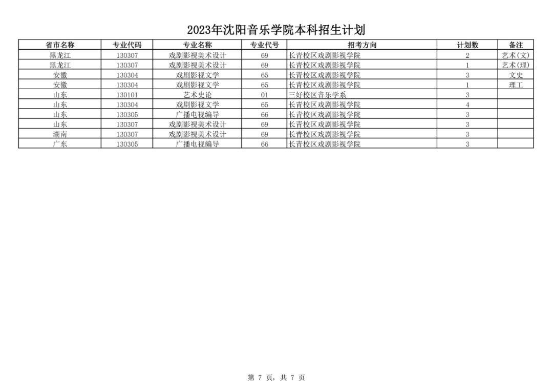 2o21年辽宁高考分数线_辽宁2029高考分数线_2024年辽宁高考录取分数线