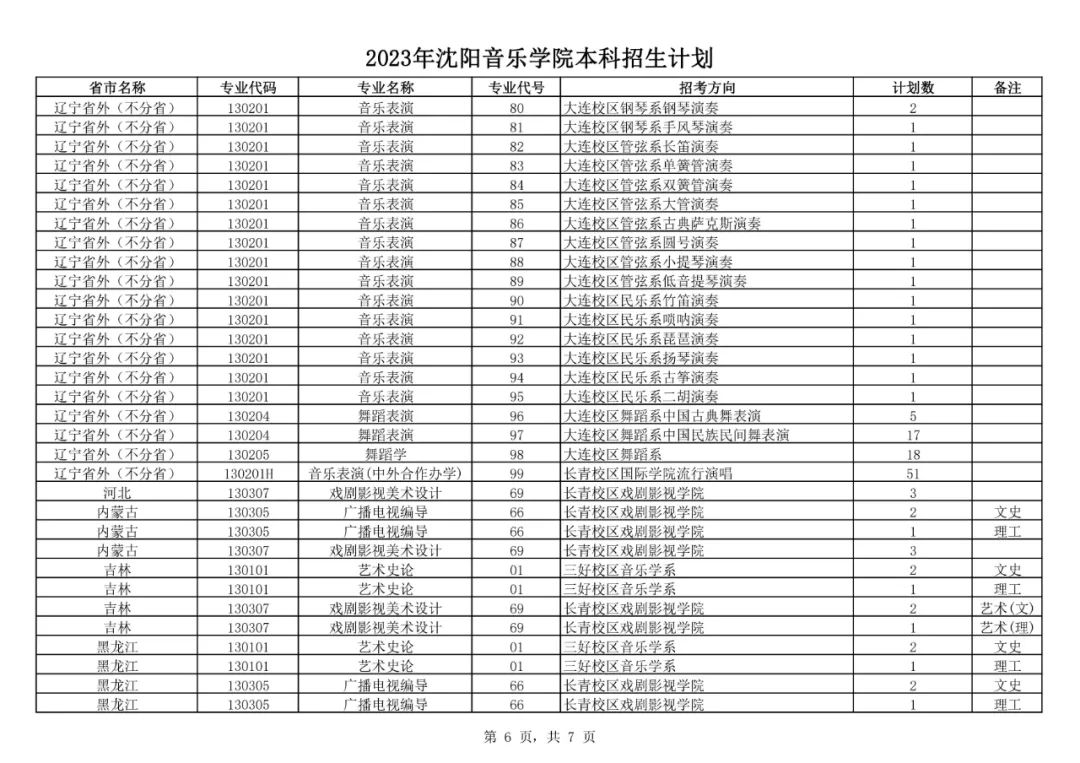 辽宁2029高考分数线_2o21年辽宁高考分数线_2024年辽宁高考录取分数线