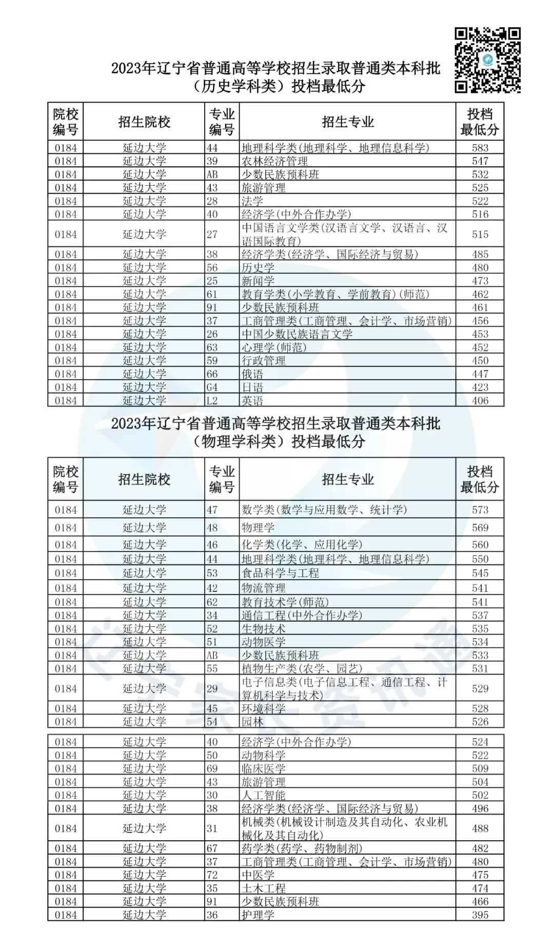 师范专业录取分数线排名_师范学院最低录取分数_2023年琼台师范学院录取分数线(2023-2024各专业最低录取分数线)