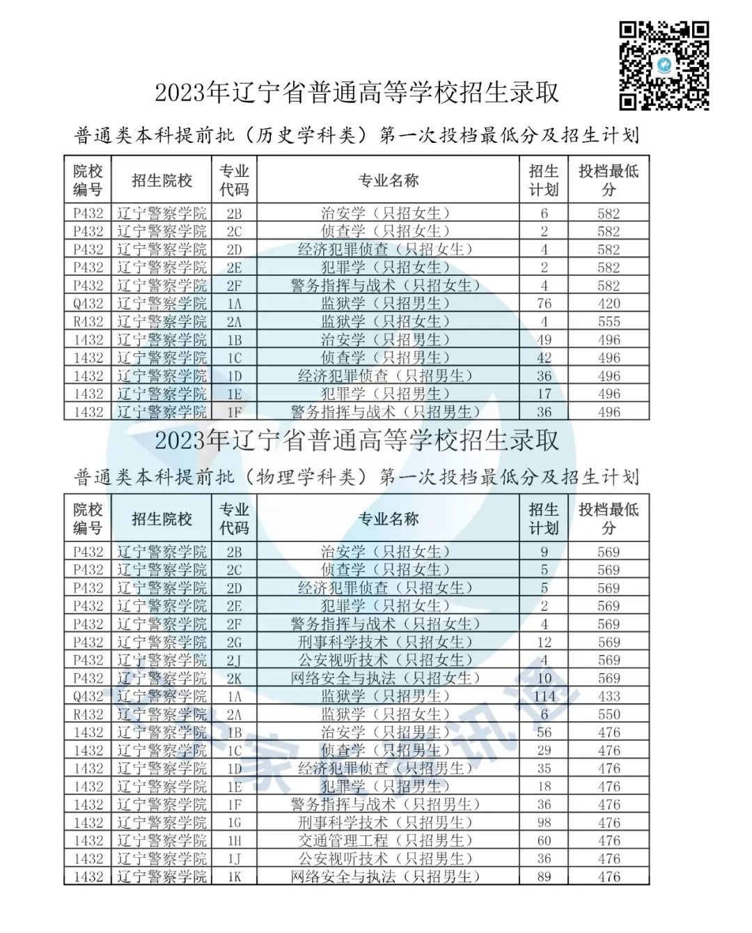 2023年邢臺學(xué)院錄取分?jǐn)?shù)線(2023-2024各專業(yè)最低錄取分?jǐn)?shù)線)_邢臺學(xué)院最低分?jǐn)?shù)線_2021年邢臺學(xué)院入取分?jǐn)?shù)線