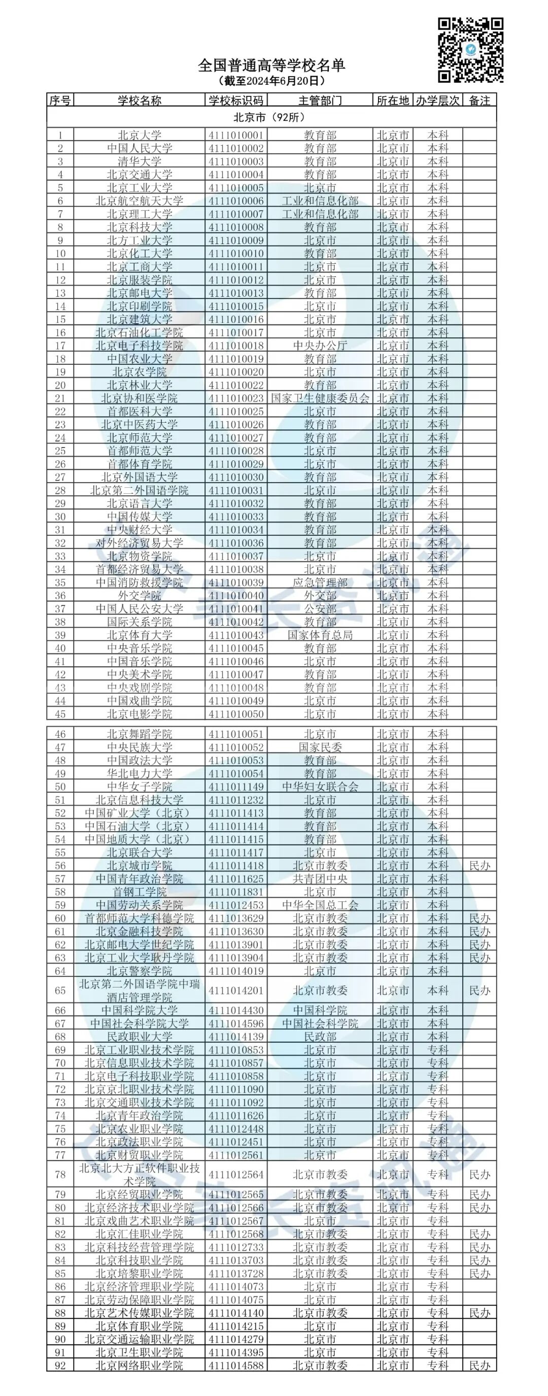 2024年遼寧高考分數線_2821年遼寧高考分數線_今年遼寧省高考分數線