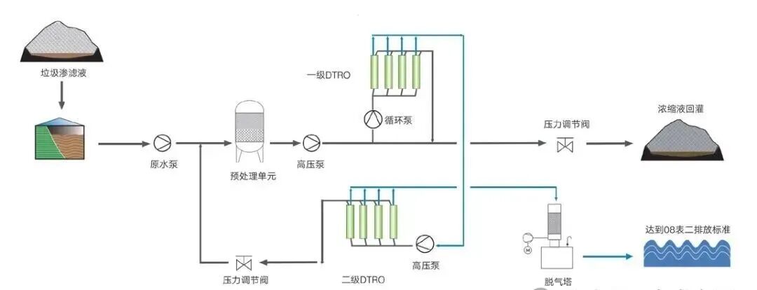 DTRO碟管式反渗透滤膜-膜组件—环保设备商城